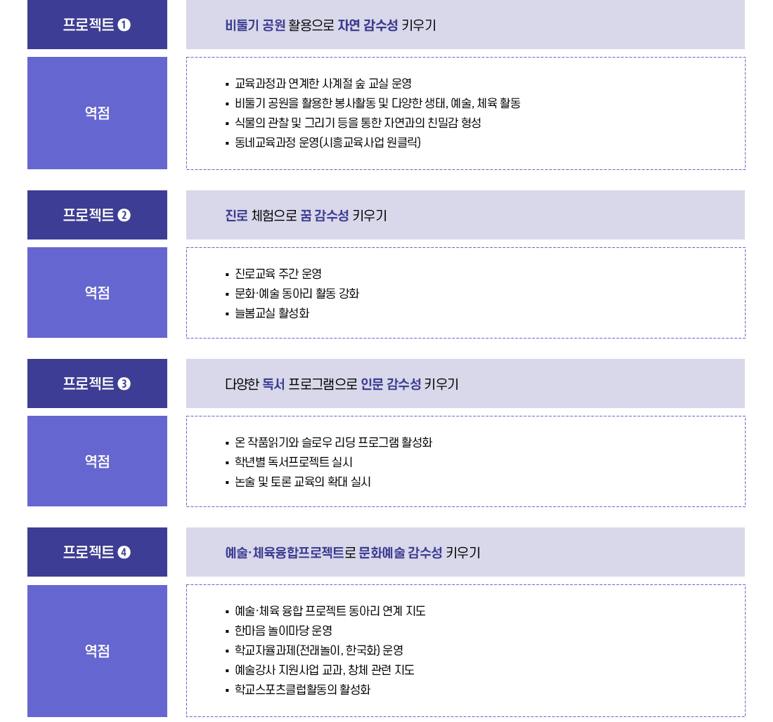 감수성 교육 특색·역점 프로젝트 이미지