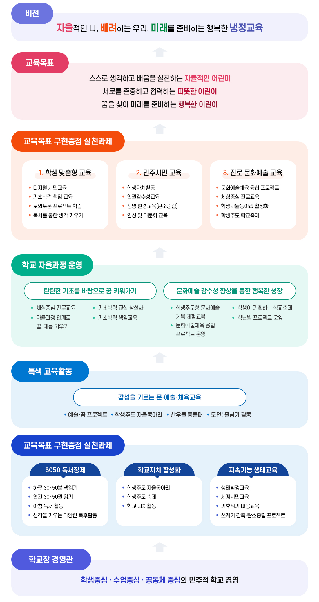 교육목표 이미지