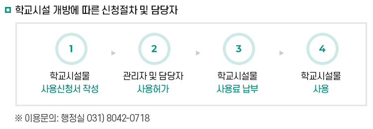 학교시설물 이용 방법 이미지